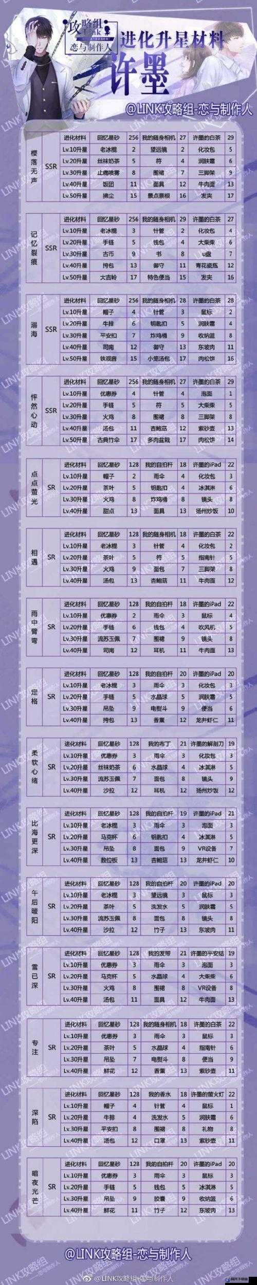 恋与制作人，全面解析许墨收藏回忆卡片升级、羁绊进化及升星所需材料